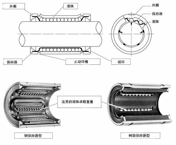 日本EASE直线轴承SDEY公制系列