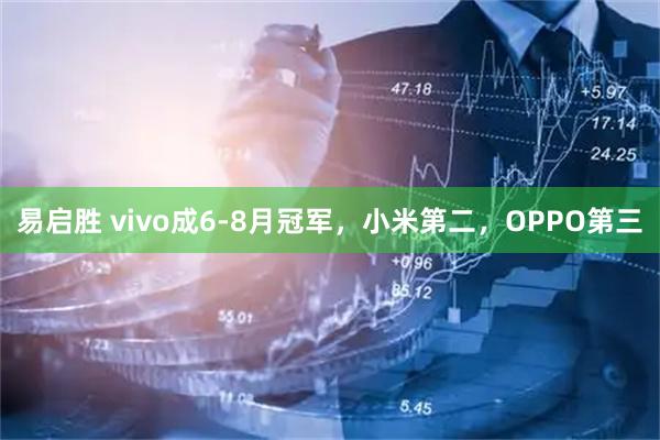 易启胜 vivo成6-8月冠军，小米第二，OPPO第三